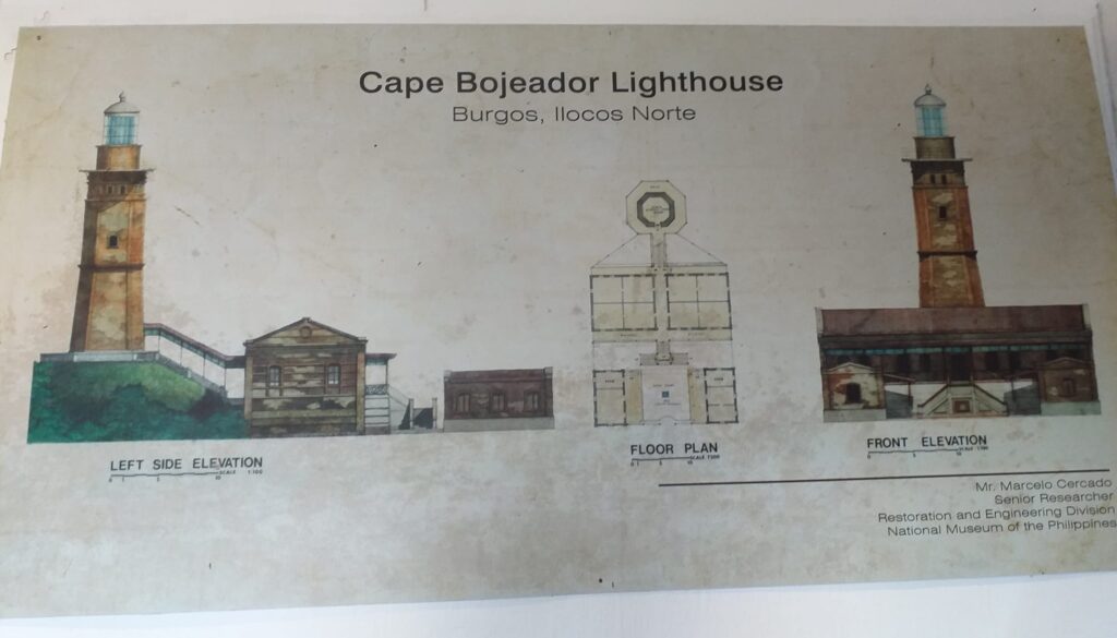 informative display inside the Cape Bojeador Lighthouse